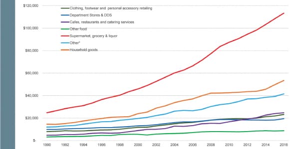 Retail stocktake - Shopping Centre News