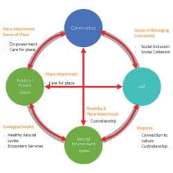 Practical place-making post-pandemic – Shopping Centre News