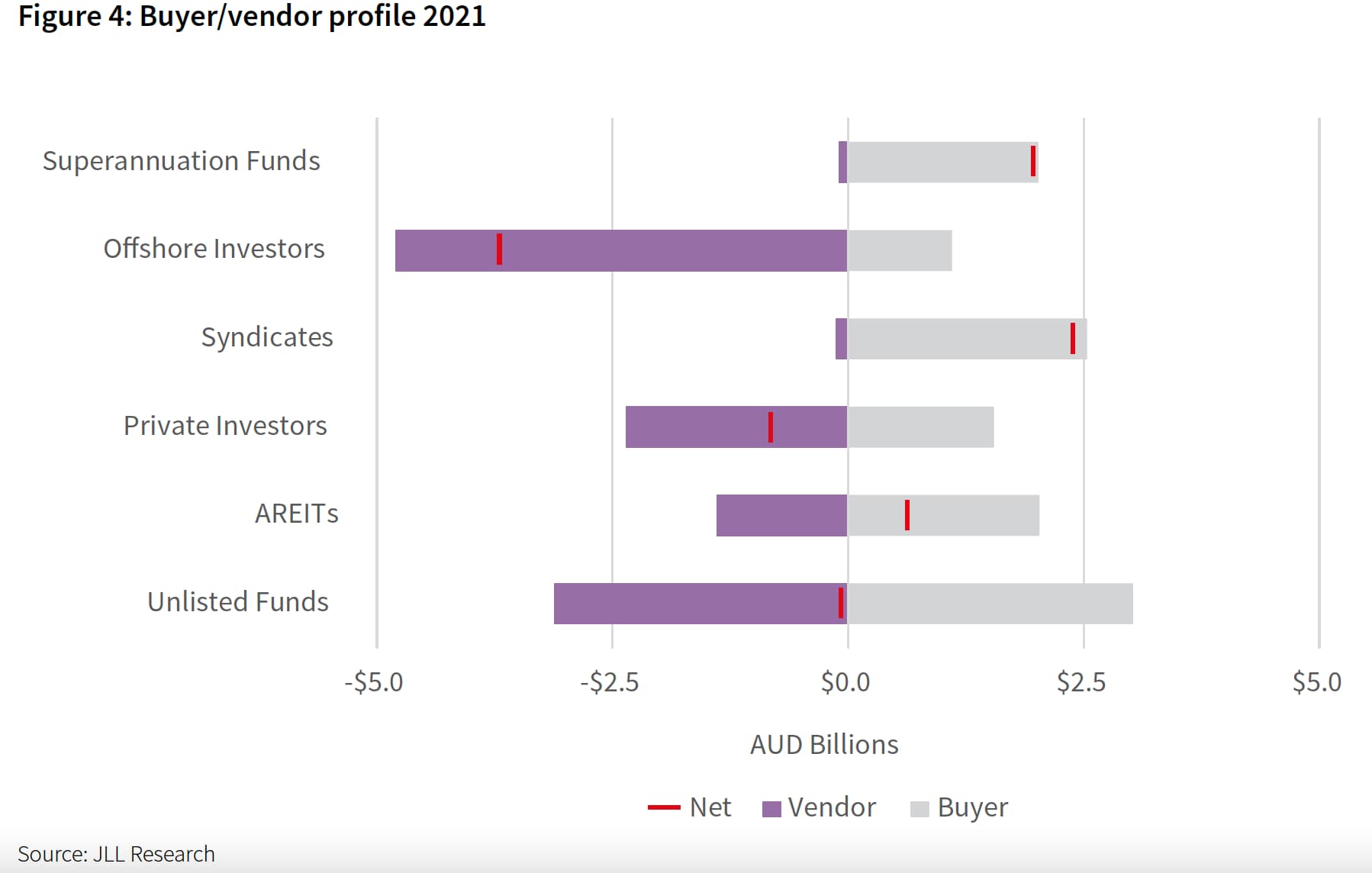 JLL’s latest Retail Investment Report shows a changing ownership ...